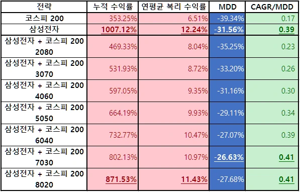 %EC%82%BC%EC%84%B1%EC%A0%84%EC%9E%90.PNG?type=w1