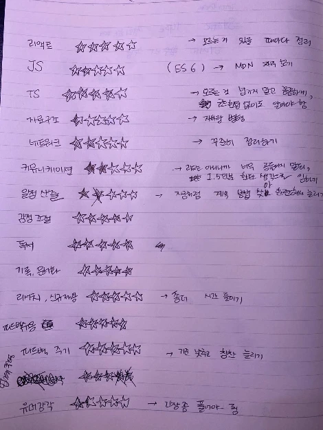 my performance chart.heic