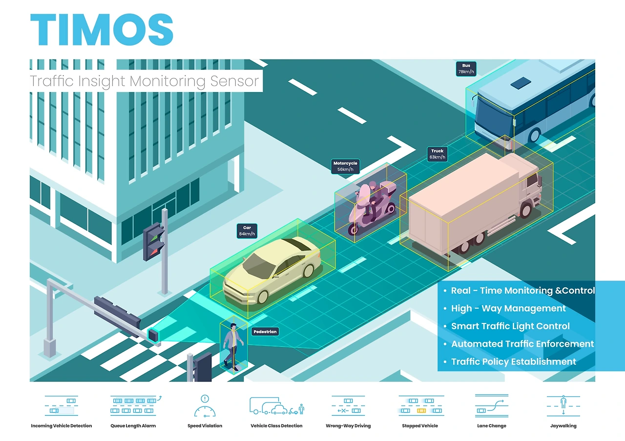 [첨부2] 비트센싱 스마트 교통 모니터링.jpeg