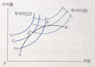효율적 투자곡선.PNG