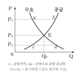 수요와공급ㅈ.PNG