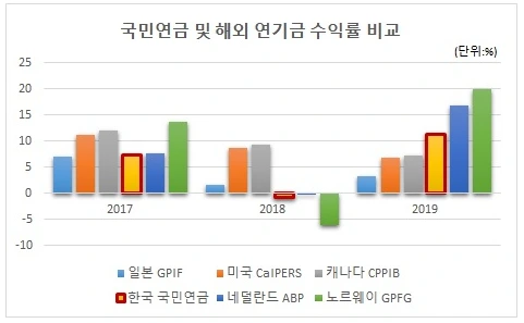 연기금 수익률.PNG