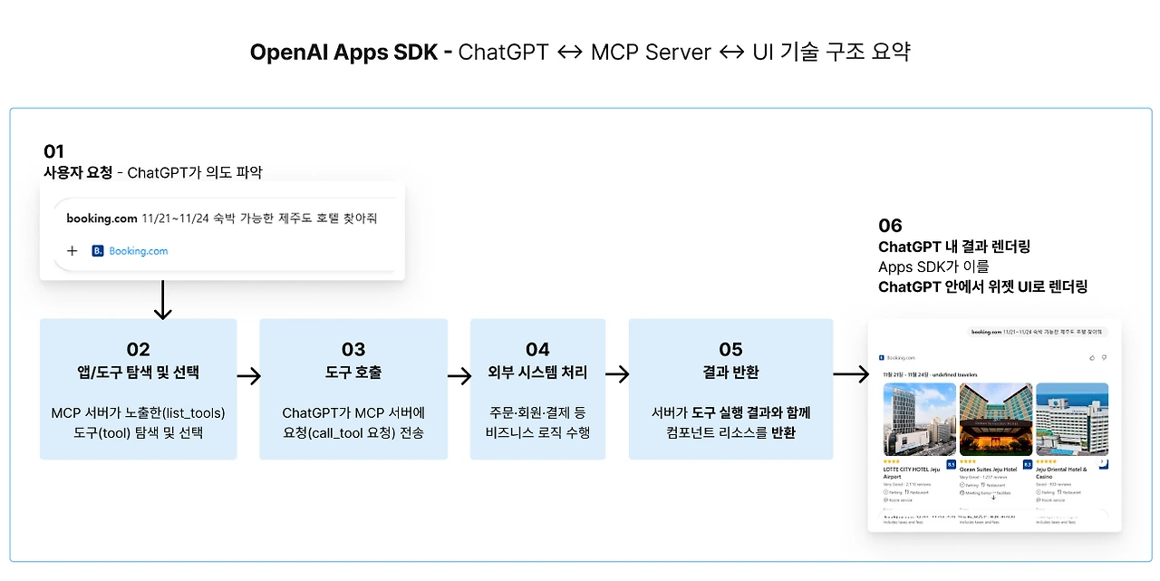 img.png?credential=yqXZFxpELC7KVnFOS48ylbz2pIh7yKj8&expires=1767193199&allow_ip=&allow_referer=&signature=fHBTFDegw1Gm9imeigSLg2bopoY%3D