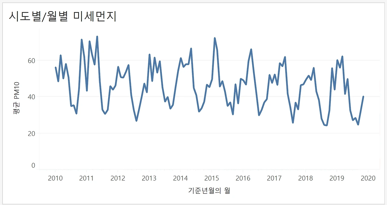 월별 미세먼지.PNG