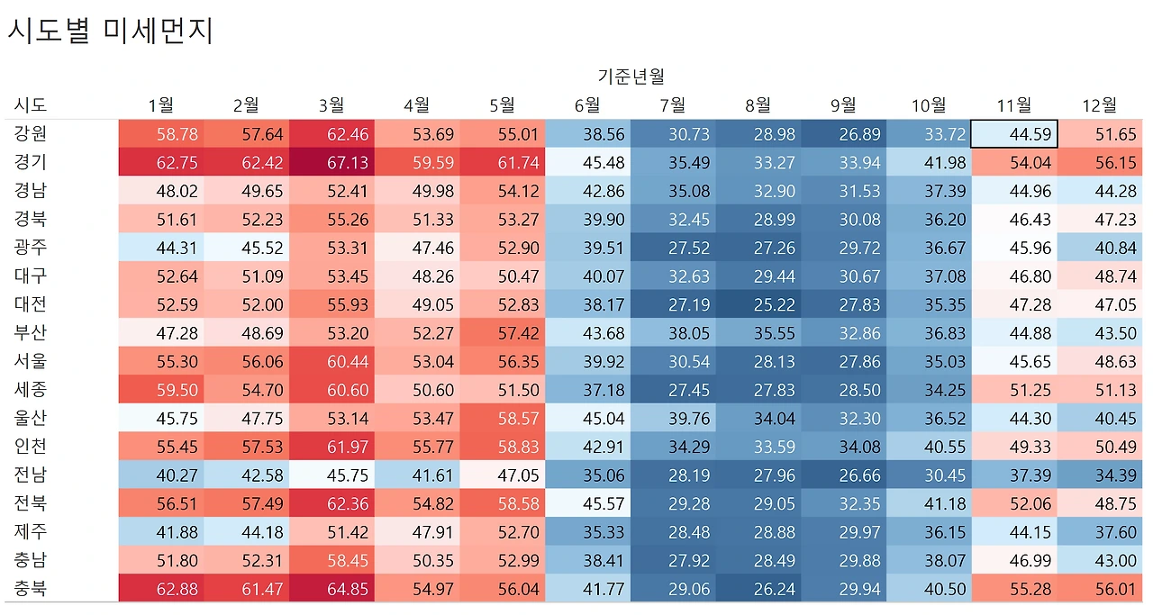 시도별 미세먼지.PNG