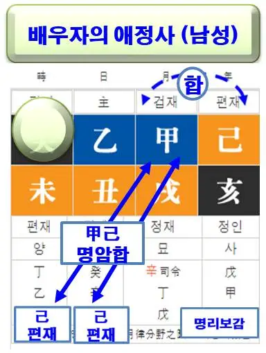 %EB%B0%B0%EC%9A%B0%EC%9E%90%EC%9D%98%EC%95%A0%EC%A0%95%EC%82%AC.jpg?type=w580