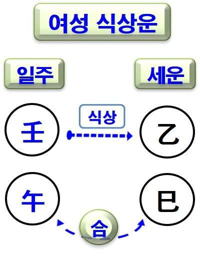 %EC%97%AC%EC%84%B1%EC%8B%9D%EC%83%81%EC%9A%B4.jpg?type=w580