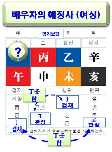 %EB%B0%B0%EC%9A%B0%EC%9E%90%EC%9D%98%EC%95%A0%EC%A0%95%EC%82%AC.jpg?type=w580