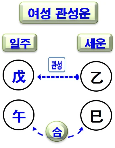 %EC%97%AC%EC%84%B1%EA%B4%80%EC%84%B1%EC%9A%B4.jpg?type=w580