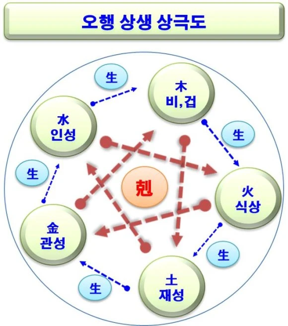 %EC%98%A4%ED%96%89%EC%83%81%EC%83%9D%EC%83%81%EA%B7%B9.jpg?type=w580