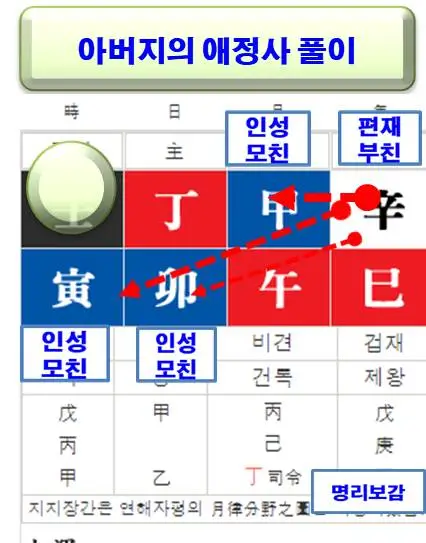 %EB%B6%80%EC%B9%9C%EC%9D%98%EC%95%A0%EC%A0%95%EC%82%AC%ED%92%80%EC%9D%B4.jpg?type=w580