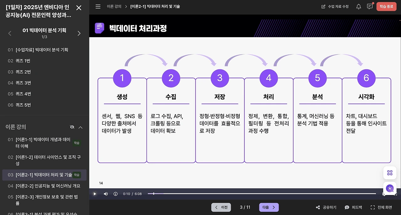 nvidia_Elice_LXP_c513e6da66.png?sp=racwd&st=2022-07-11T09:43:29Z&se=2032-07-11T17:43:29Z&spr=https&sv=2021-06-08&sr=c&sig=XE8S5Wrx%2F6RCT1tL2PGNsACU1NvYYJAo7lDuH65zn1A%3D