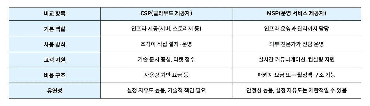 Insight_CS_Pvs_MSP_2505_1_a74e5e6a9a.png?sp=racwd&st=2022-07-11T09:43:29Z&se=2032-07-11T17:43:29Z&spr=https&sv=2021-06-08&sr=c&sig=XE8S5Wrx%2F6RCT1tL2PGNsACU1NvYYJAo7lDuH65zn1A%3D