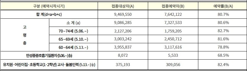 코로나 백신 예약현황 6월 4일 0시 기준.JPG