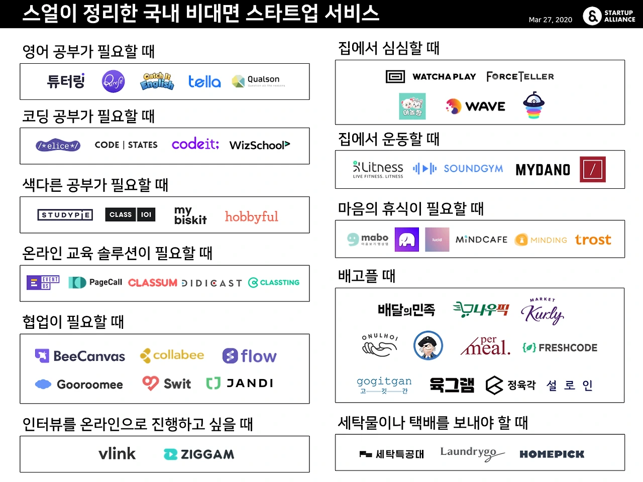 스얼이 정리한 국내 비대면 스타트업 서비스_200327.jpeg