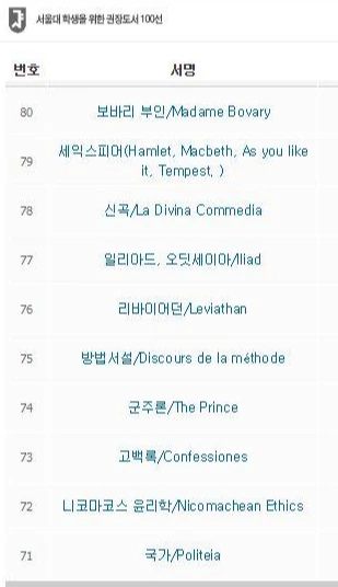 서울대 학생을 위한 권장도서.JPG