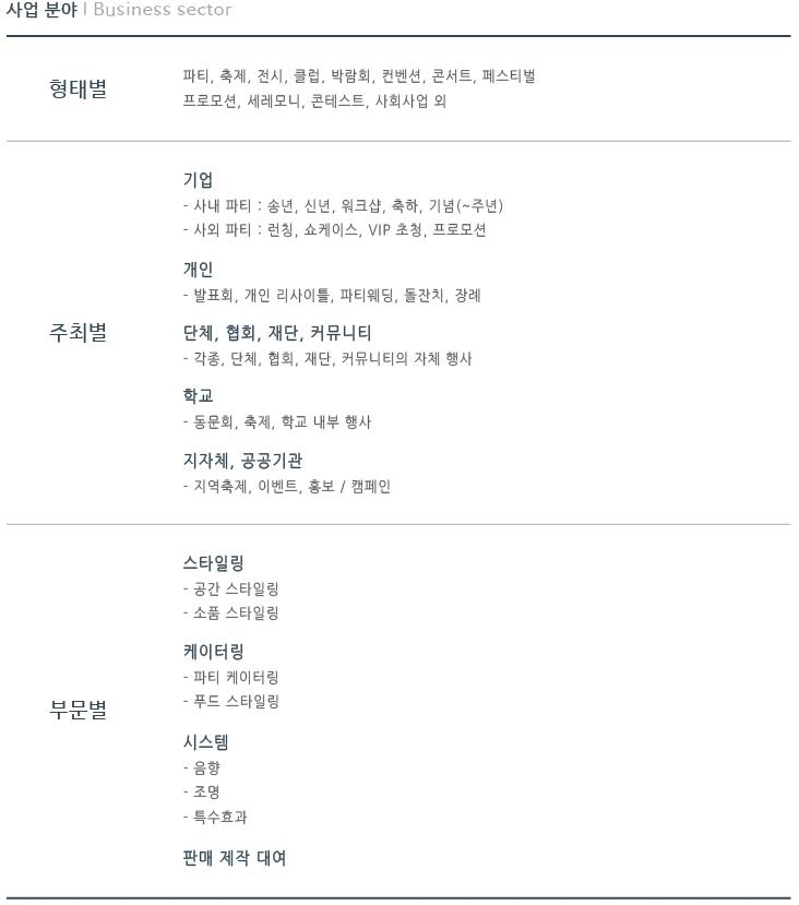 파티플래너 파티 분류.PNG