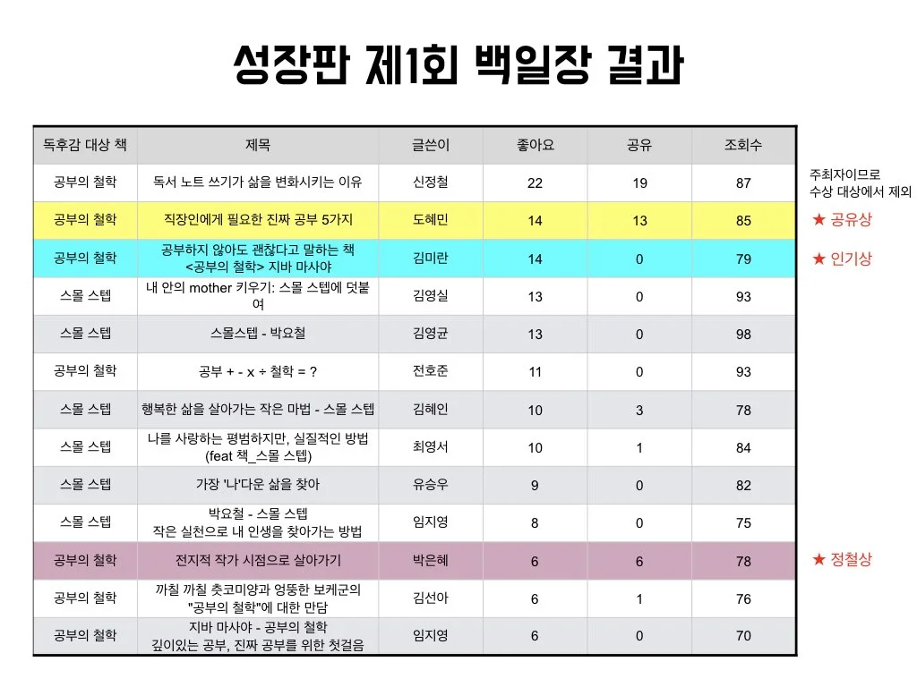 성장판 백일장 결과.001.jpeg