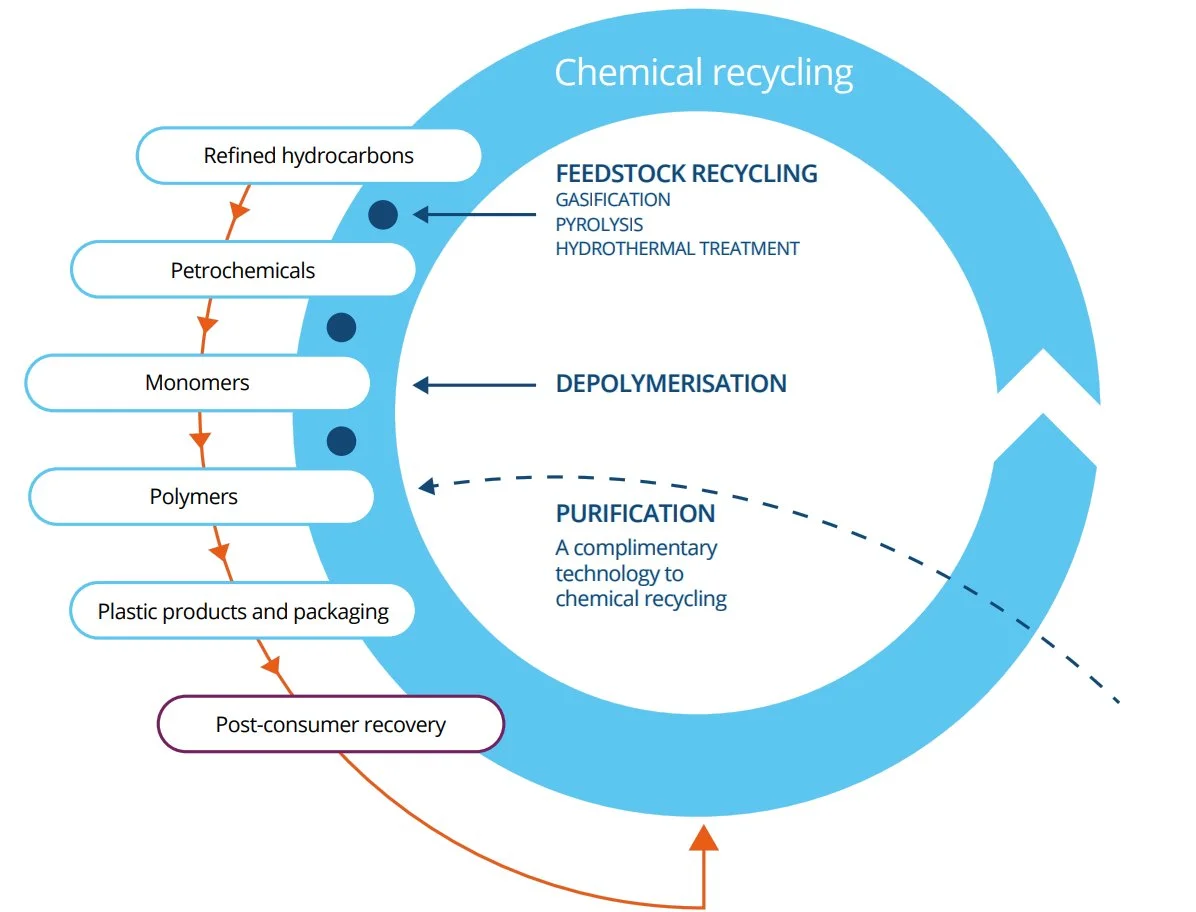 Chemical Recycling Diagram.jpeg