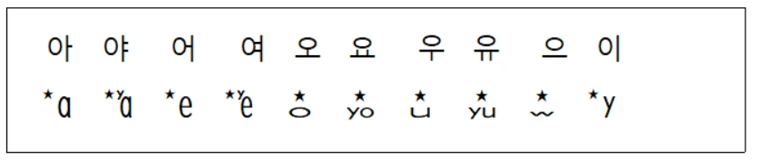 4-4 기본글자아단.PNG