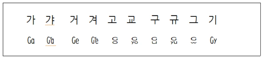 4-3 기본글자가단.PNG