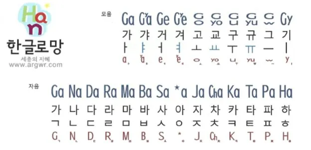 한글로망-가나다라.JPG