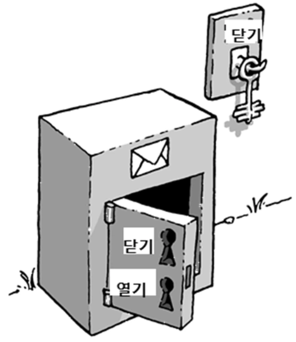 2장 -10 금고와 키.PNG