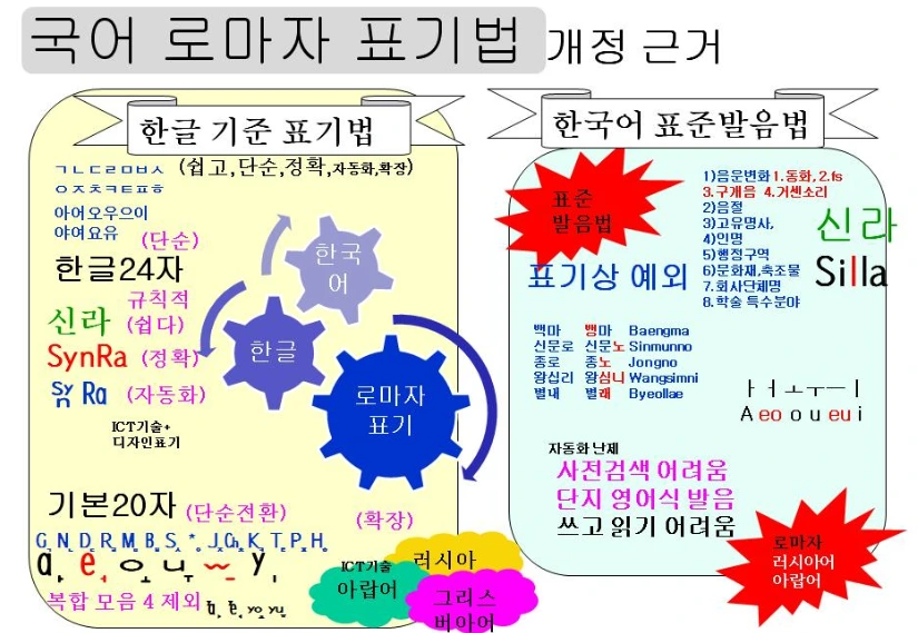국어로마자표기법이미지.PNG