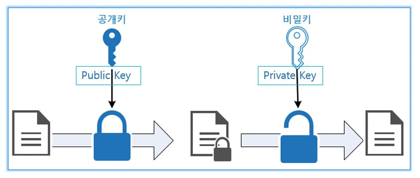 공개키 비밀키.PNG