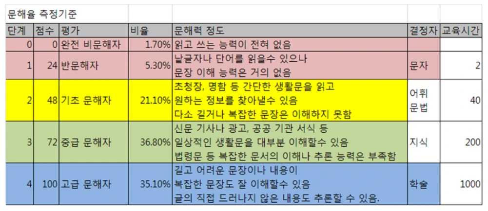 문해율측정기준.PNG