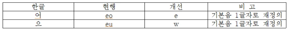 모음개정-기본음.PNG