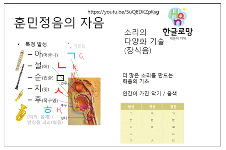 훈민정음의 자음.PNG