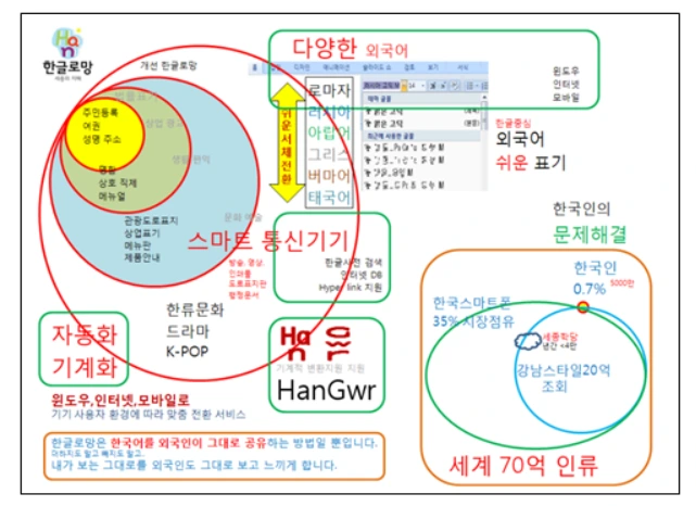 제3장 둘째 다양한 외국어.PNG