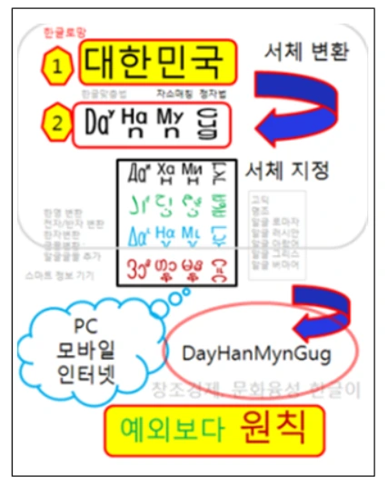 제3장 대한민국서체변환.PNG