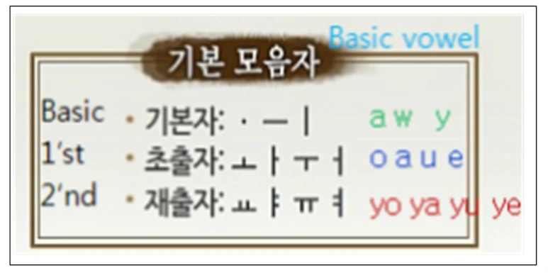 기본모음자.PNG