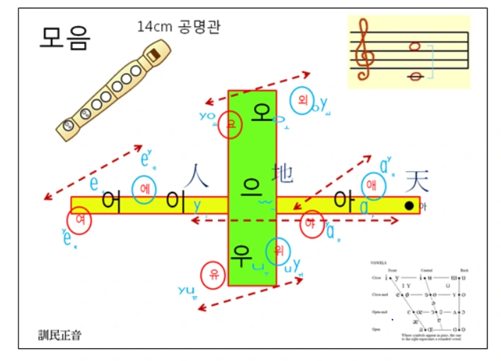 모음 피리.PNG
