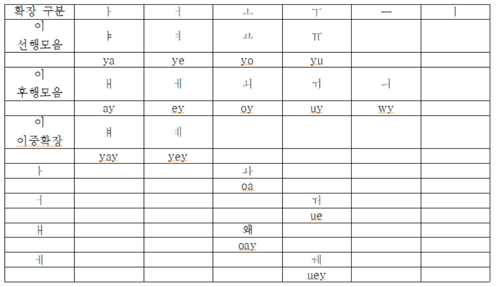 모음확장개정.PNG