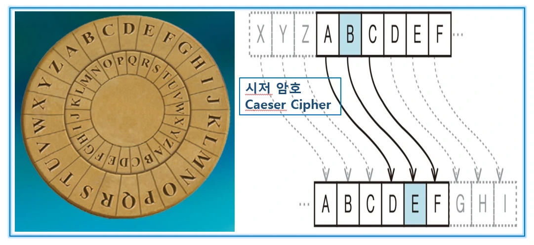 시저암호.PNG