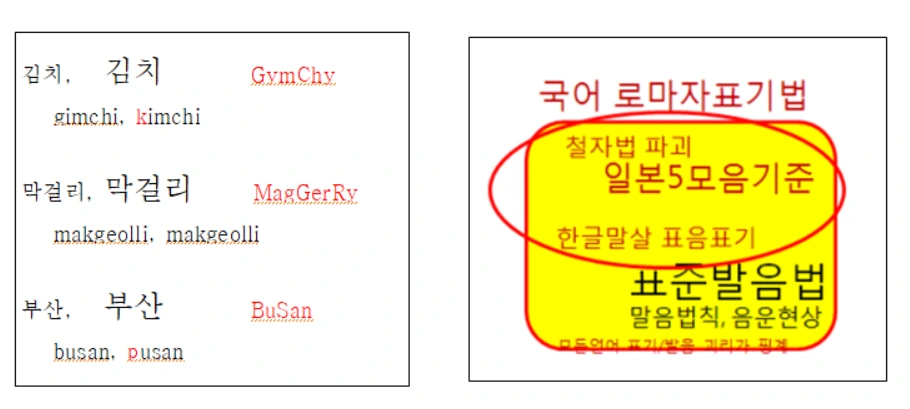 매퀸-라이샤워 표기법.PNG