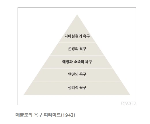 욕구5단계.PNG