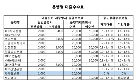 %EB%8C%80%EC%B6%9C%EC%88%98%EC%88%98%EB%A3%8C.png?type=w580