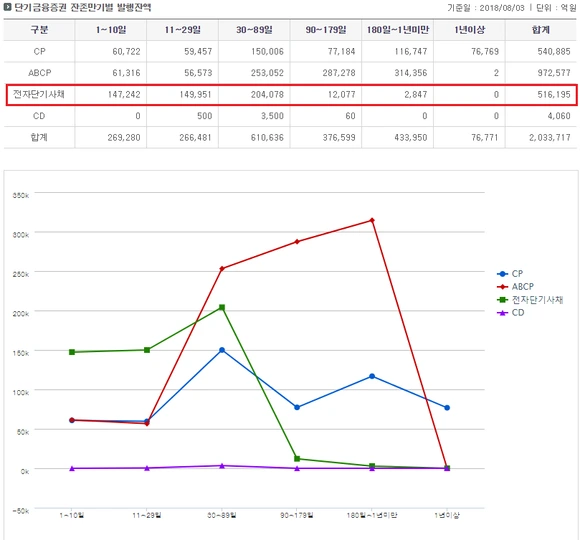 %EC%A0%84%EC%9E%90%EB%8B%A8%EA%B8%B0%EC%82%AC%EC%B1%84.png?type=w580