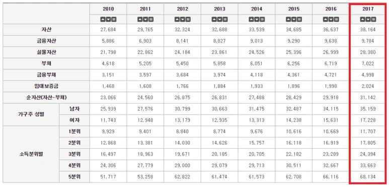 %EA%B0%80%EA%B3%84%EC%88%9C%EC%9E%90%EC%82%B0%EB%B3%80%EB%8F%99%ED%91%9C.png?type=w773