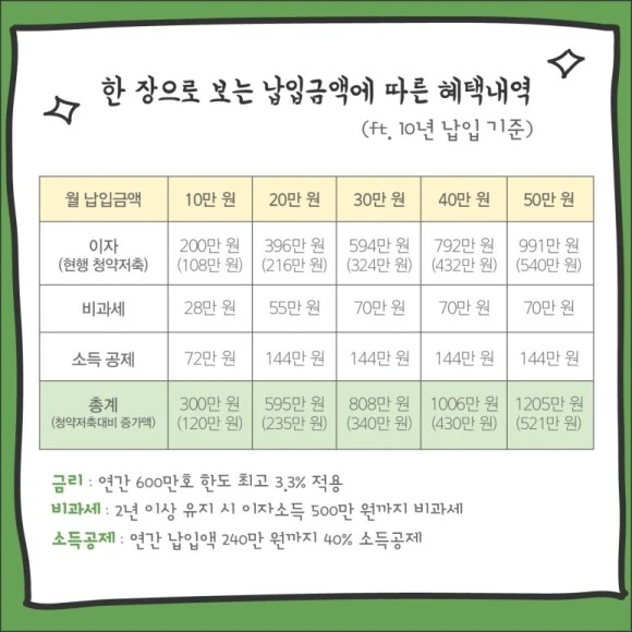 180724_%EA%B5%AD%ED%86%A0%EB%B6%80_%EC%B2%AD%EB%85%84%EC%9A%B0%EB%8C%80%EC%B2%AD%EC%95%BD%ED%86%B5%EC%9E%A5_%EA%B3%84%EC%82%B0%ED%8E%B8_%EC%B5%9C%EC%A2%85-07.jpg?type=w580