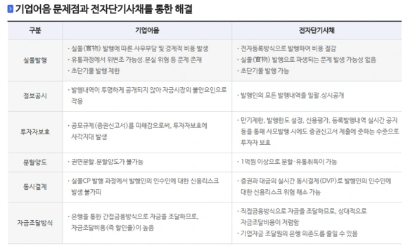 %EA%B8%B0%EC%97%85%EC%96%B4%EC%9D%8C_%EB%B9%84%EA%B5%90.png?type=w580