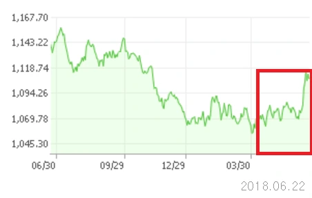 %EC%9B%90%2C%EB%8B%AC%EB%9F%AC_%ED%99%98%EC%9C%A8_1%EB%85%84.png?type=w580
