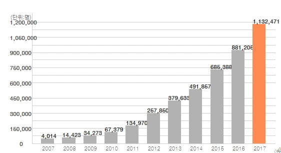 %EA%B0%80%EC%9E%85%EC%9E%90.png?type=w580
