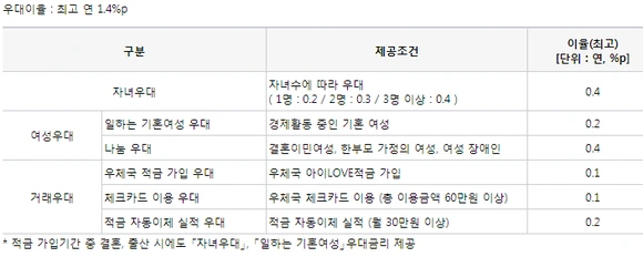 %EC%9A%B0%EC%B2%B4%EA%B5%AD%EC%9A%B0%EB%8C%80%EC%9D%B4%EC%9C%A8.png?type=w580