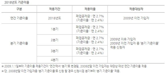 %EA%B8%B0%EC%A4%80%EC%9D%B4%EC%9C%A8.png?type=w580