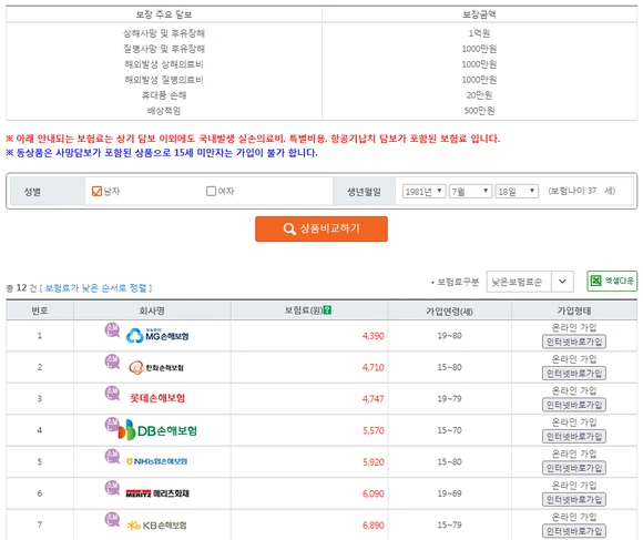 %EC%97%AC%ED%96%89%EC%9E%90%EB%B3%B4%ED%97%98_%EC%83%81%ED%92%88%EB%B9%84%EA%B5%90.png?type=w580